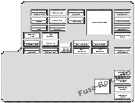 were is distribution box on 07 saturn acur|2006 saturn aura fuse box.